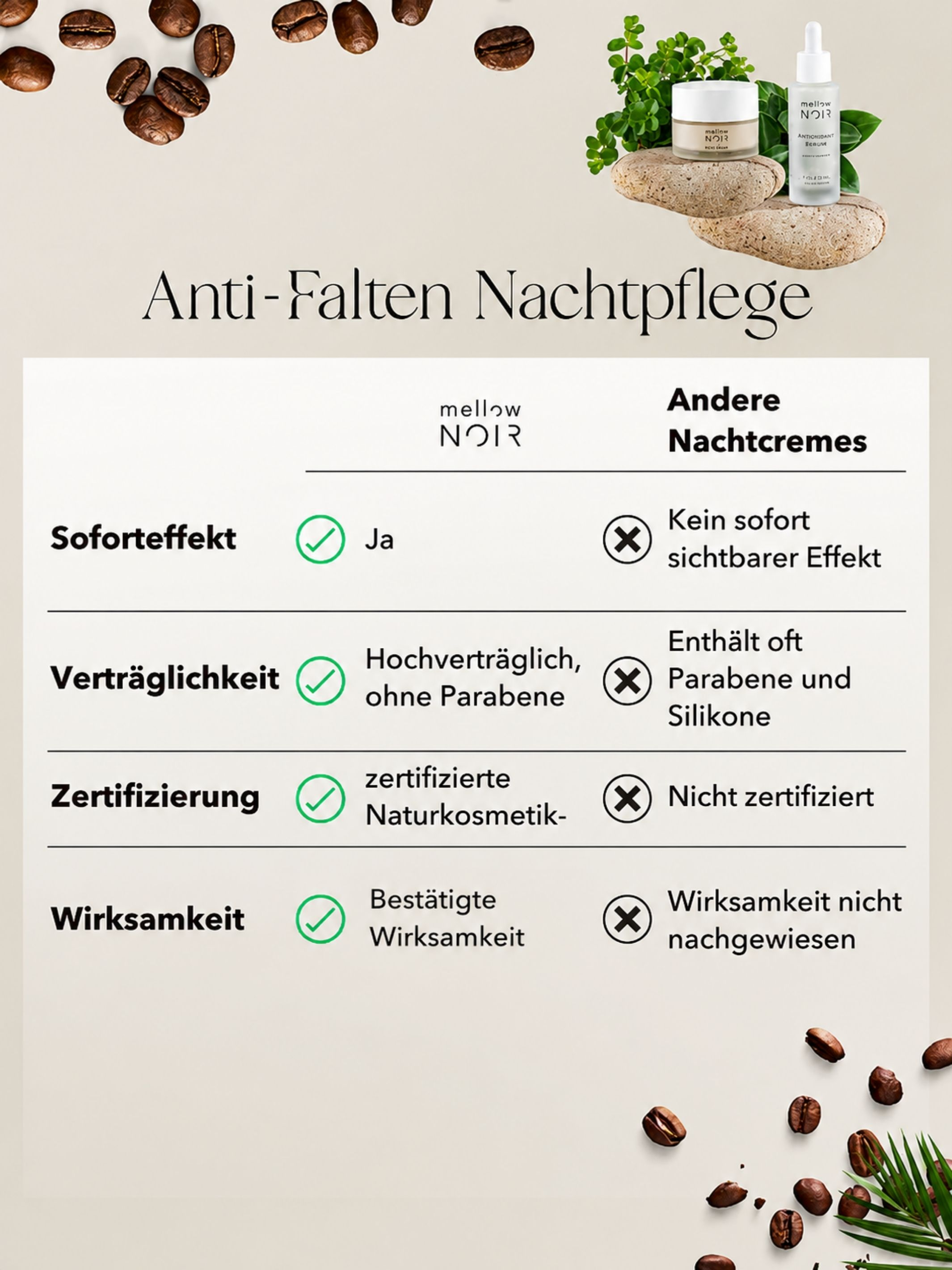 Anti-Falten Nachtpflege