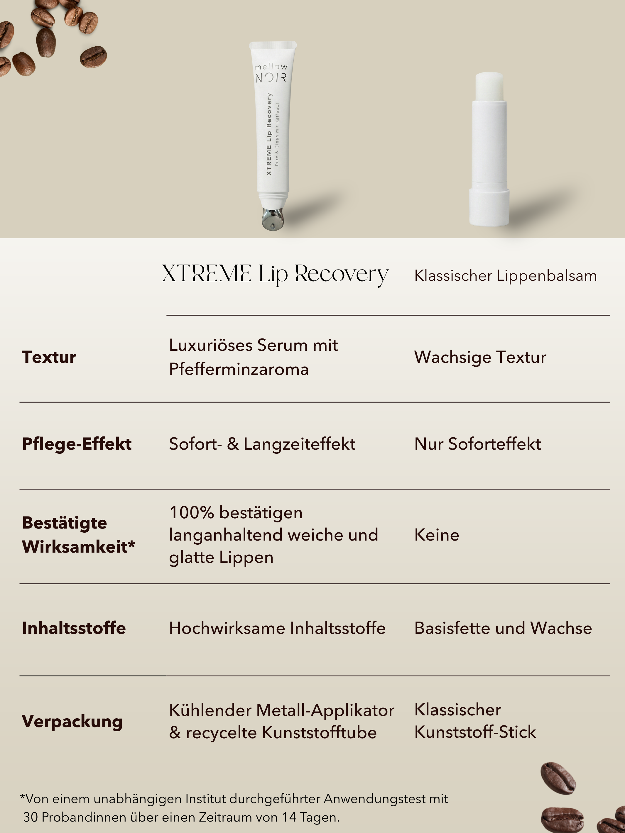 XTREME Lip Recovery