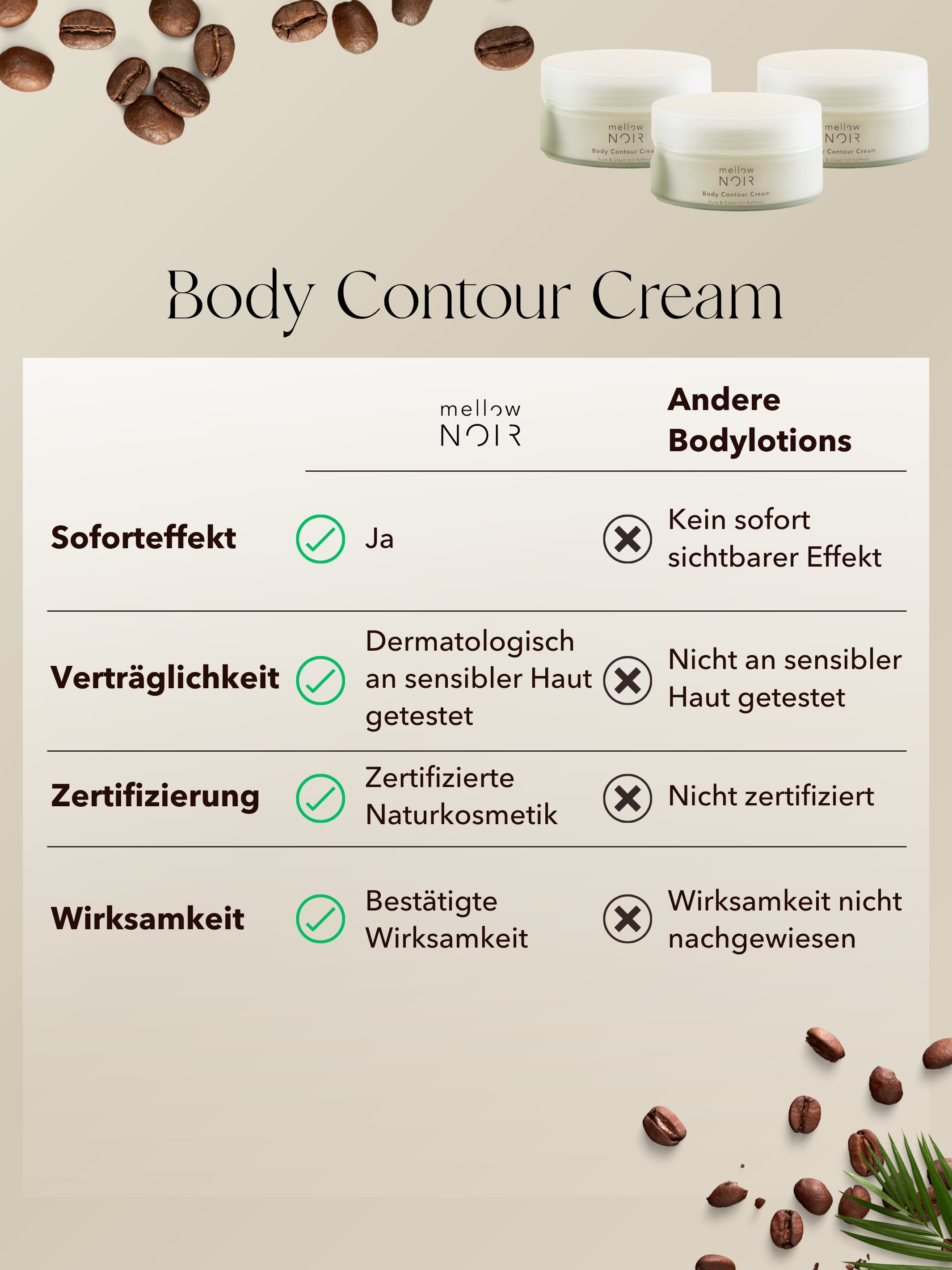 Body Contour Cream