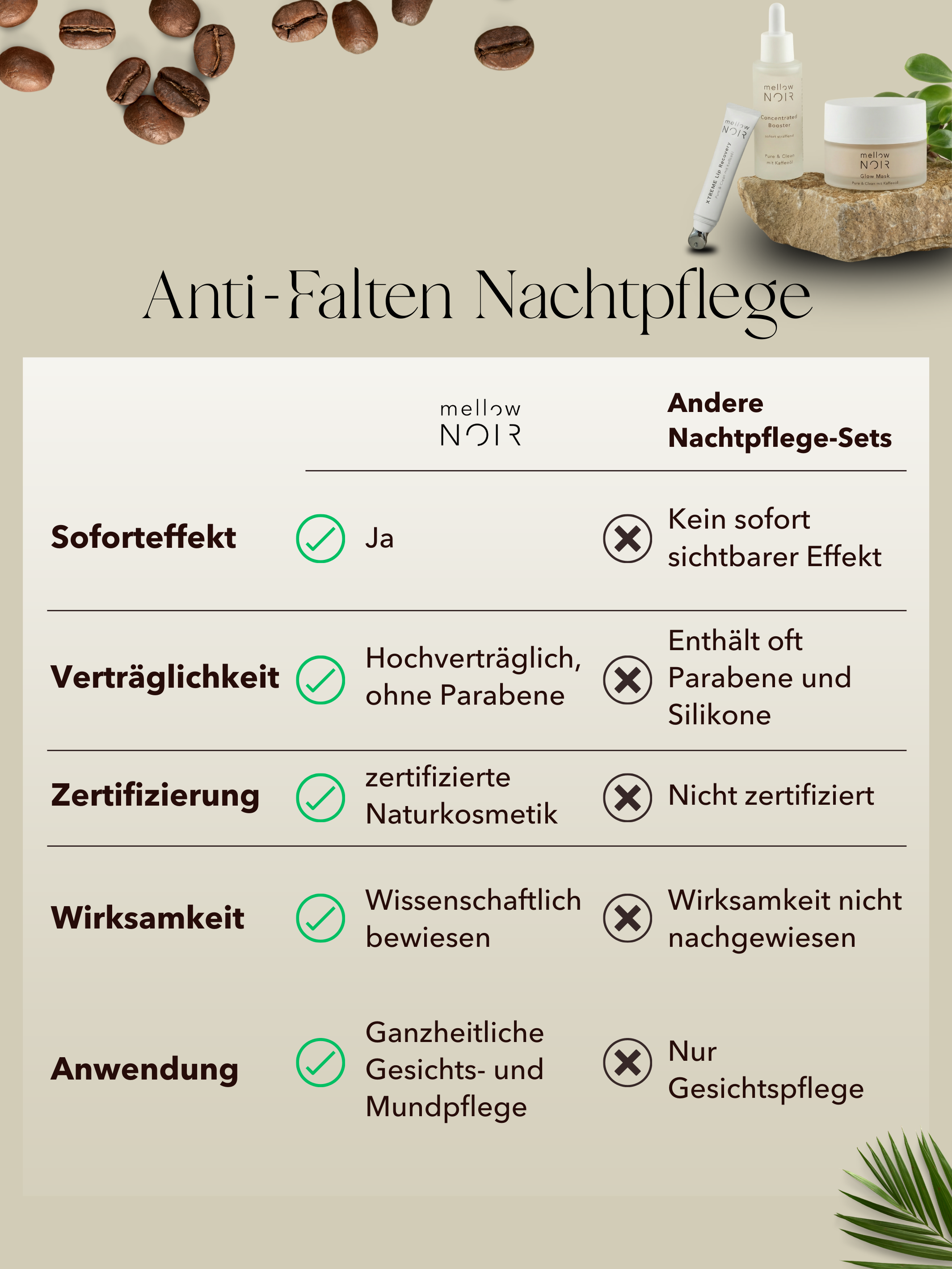 Anti-Falten Nachtpflege