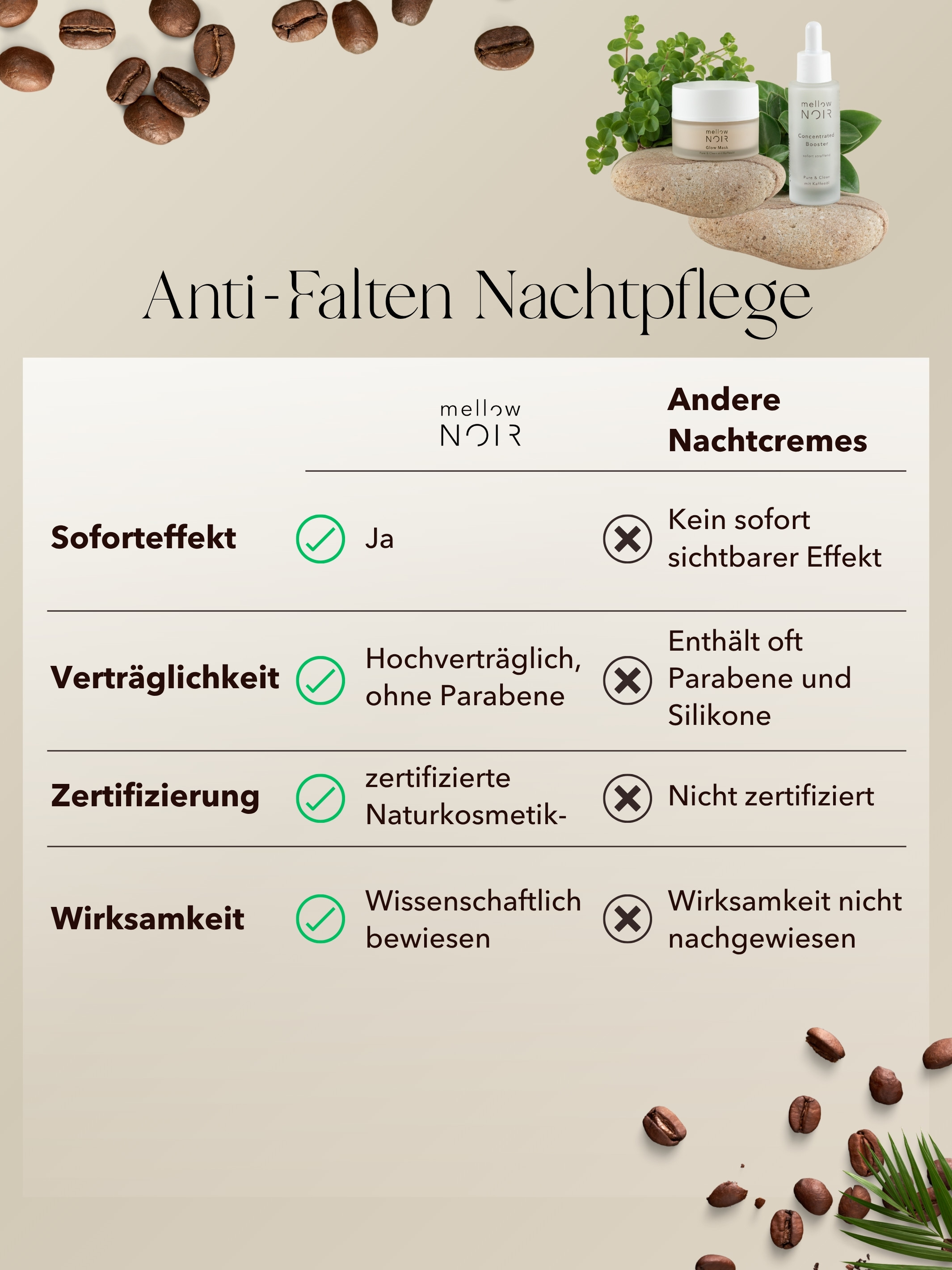 Rimpels en nachtverzorging duo