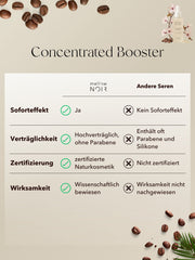 3x Concentrated Booster