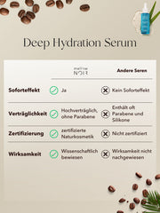 3x Deep Hydration Serum
