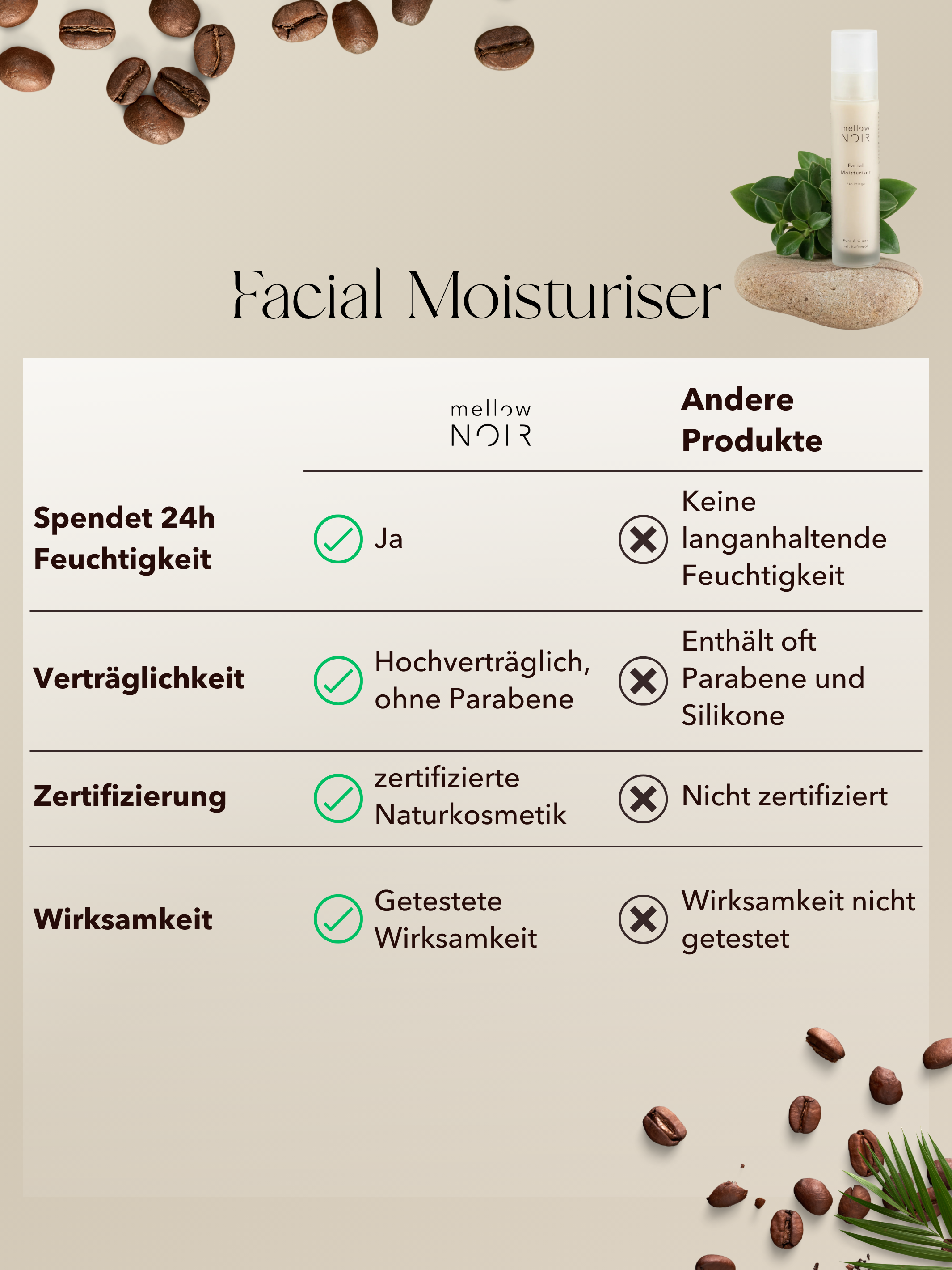 Facial Moisturiser