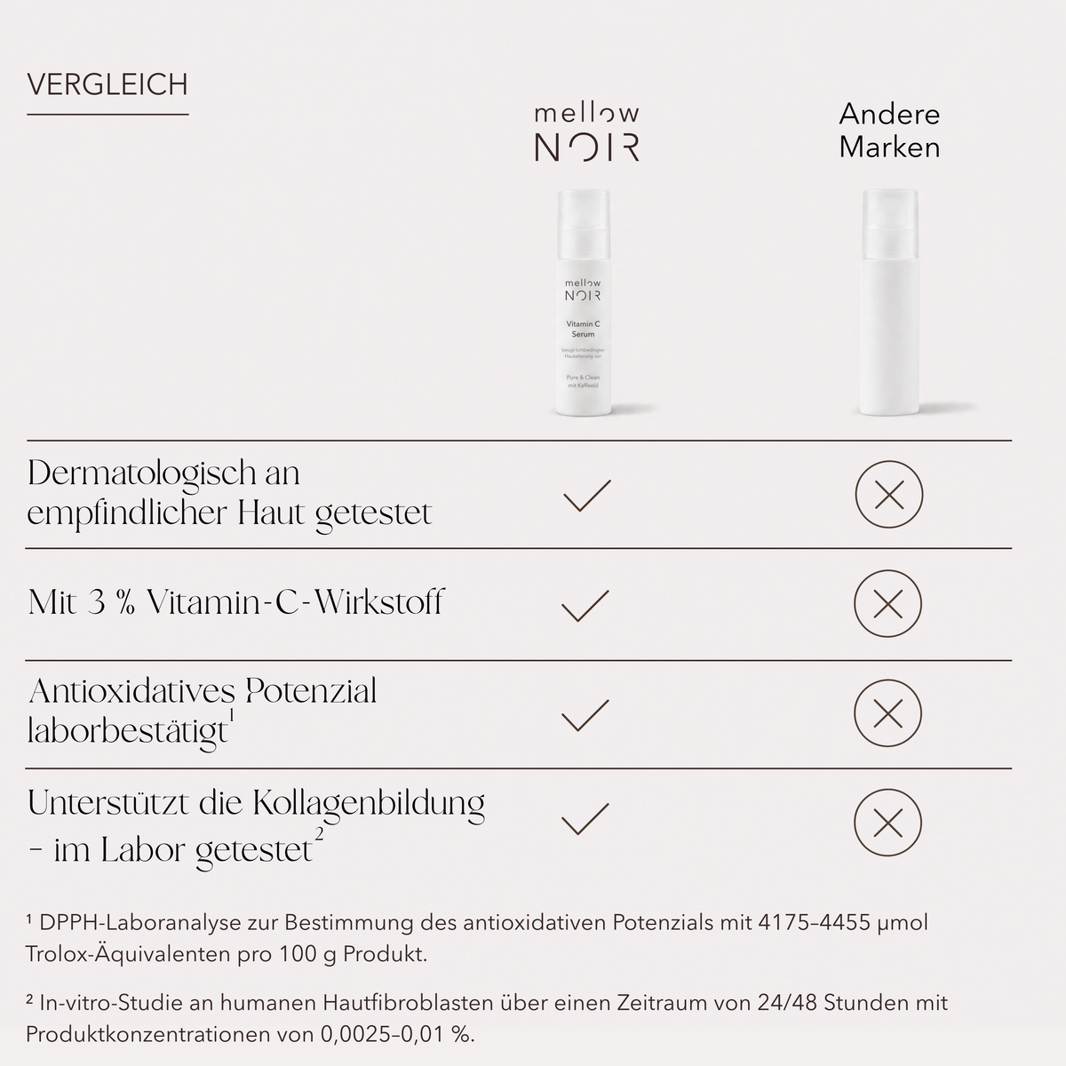 Vitamin C Serum