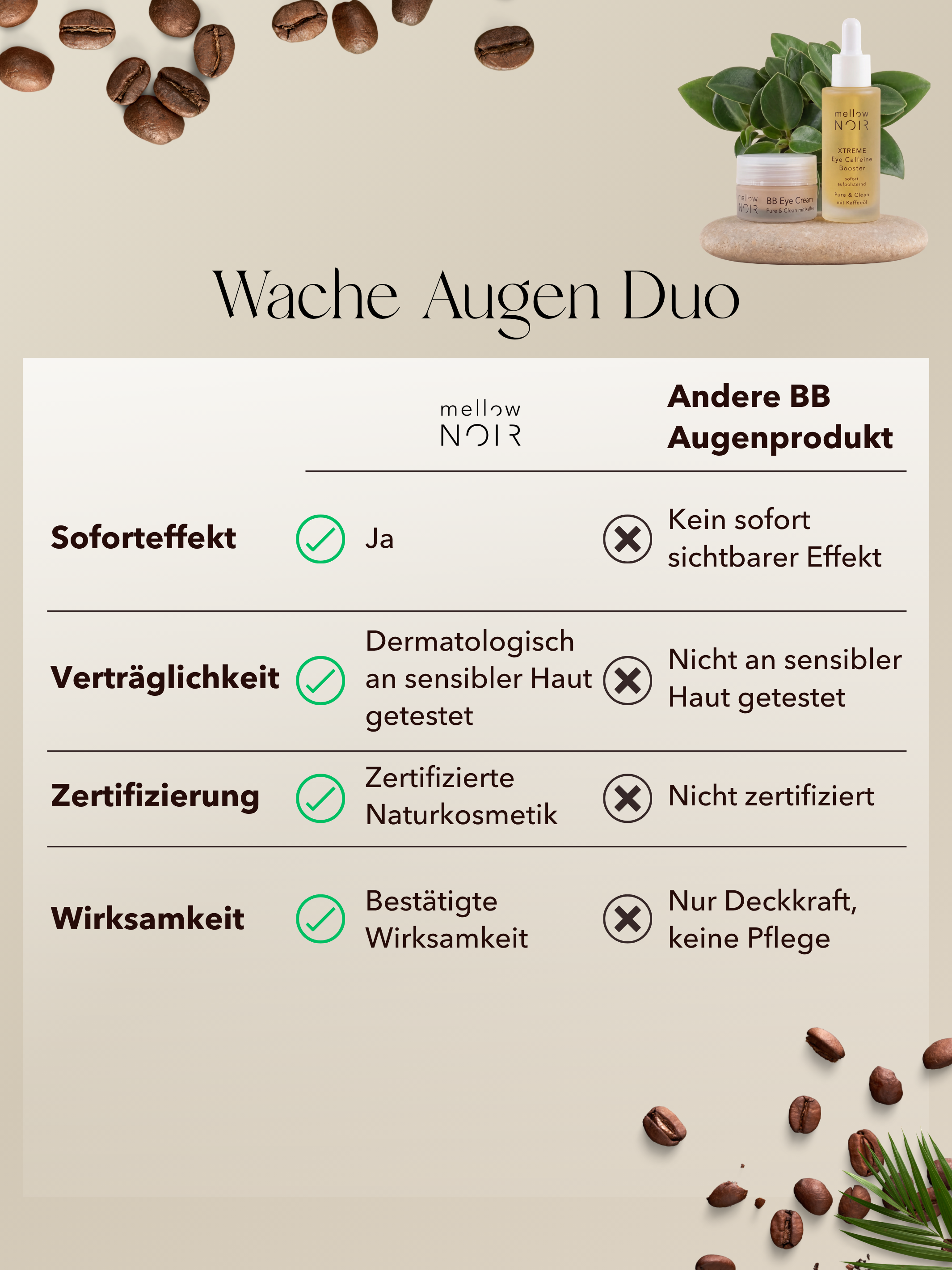 Wache Augen Duo